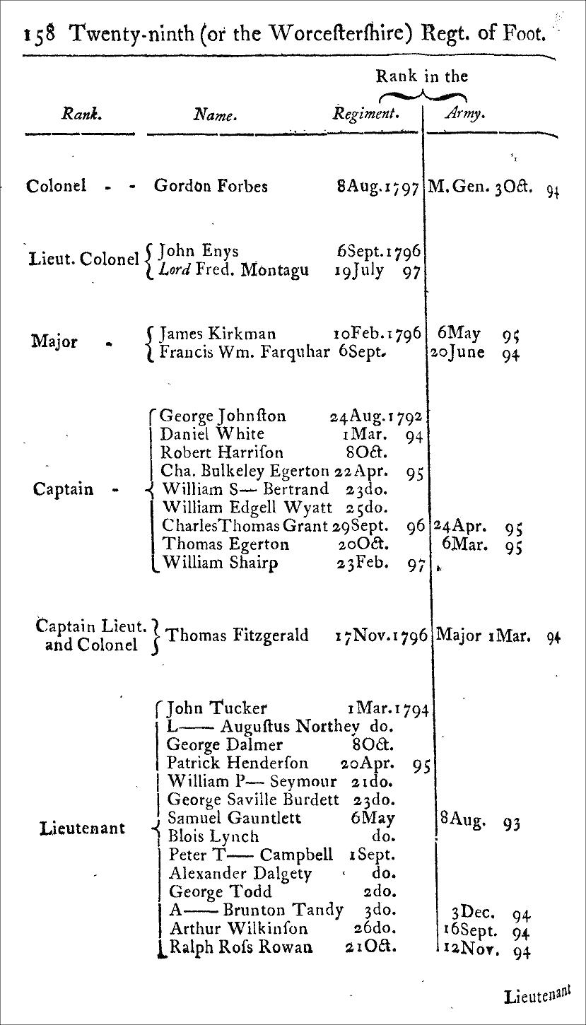 Worcestershire Regiment - Army List 1798