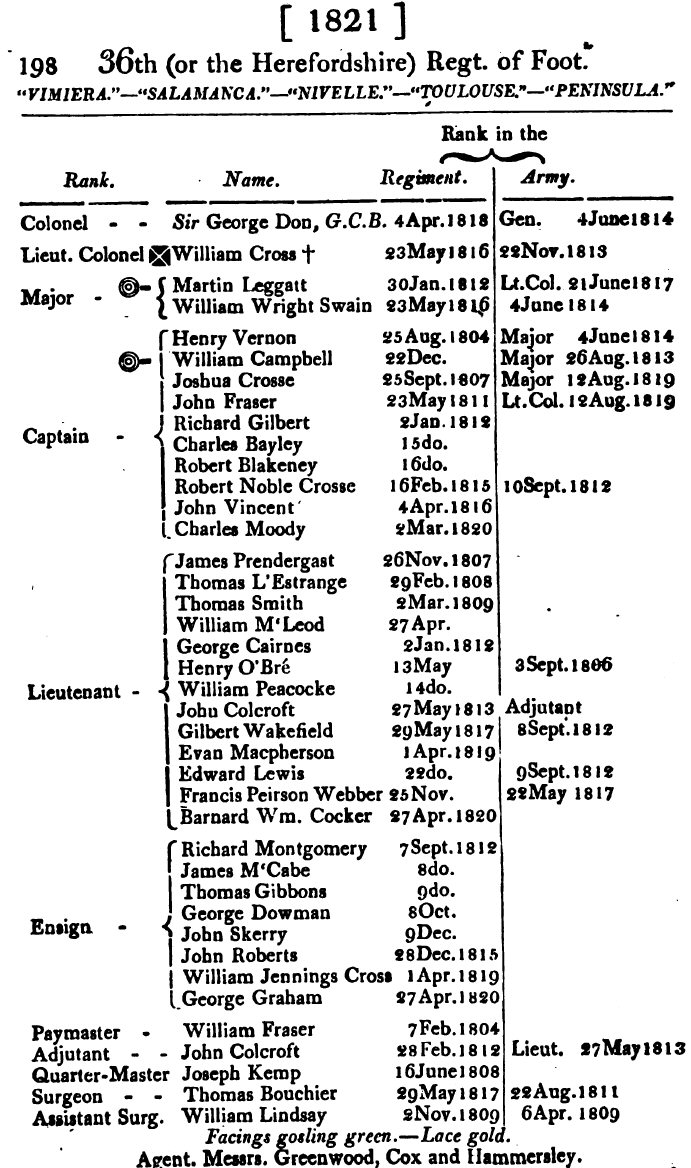 Army List 36th Foot 1821