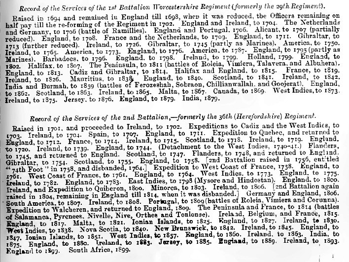 1900 Army List
