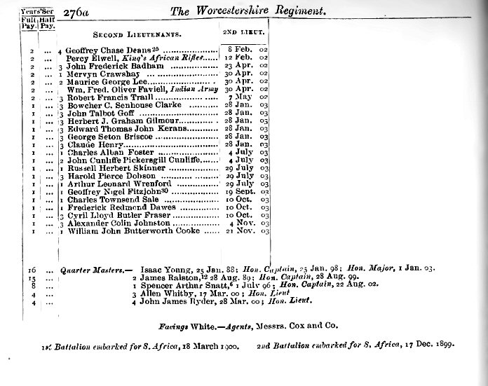 1904 Army List